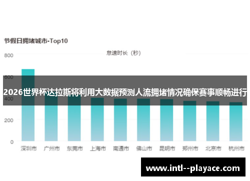 2026世界杯达拉斯将利用大数据预测人流拥堵情况确保赛事顺畅进行
