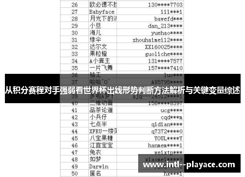 从积分赛程对手强弱看世界杯出线形势判断方法解析与关键变量综述 从积分赛程对手强弱看世界杯出线形势判断方法解析与关键变量综述