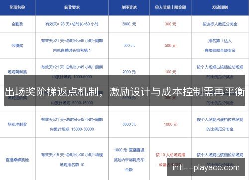出场奖阶梯返点机制，激励设计与成本控制需再平衡